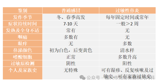 孩子咳嗽、流涕是感冒了吗?(1)418.png