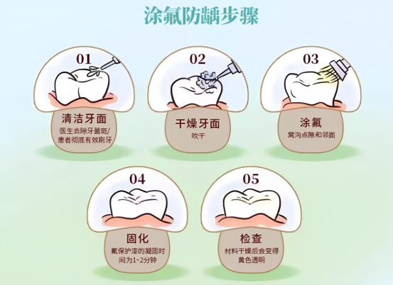 科普文章-口腔科712.png