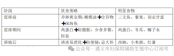 未备孕三年没动静？ 试管反复失败？你可能吃错了！460.png