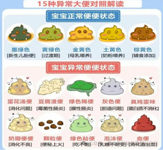 还在新手期的家长请注意，这不是简单的大便！是宝宝身体在求救！263.png