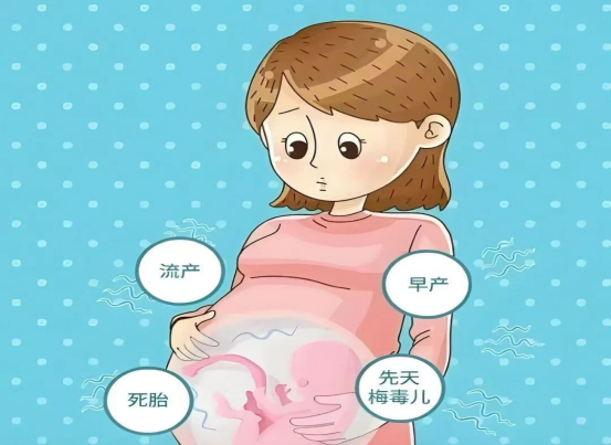 消除“艾梅乙”母婴传播(二十一)孕妈妈梅毒阳性,该如何处理?33.png